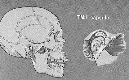 Lateral or protrusive movements" Familiar pain is pain that is similar or like their pain complaint Sensitivity 89% / Specificity 98% " Presentation of TMD Arthralgia HISTORY: Dull achy ear pain