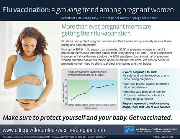 Immunization Rates in Pregnant Women, MA 2009-2013 Data