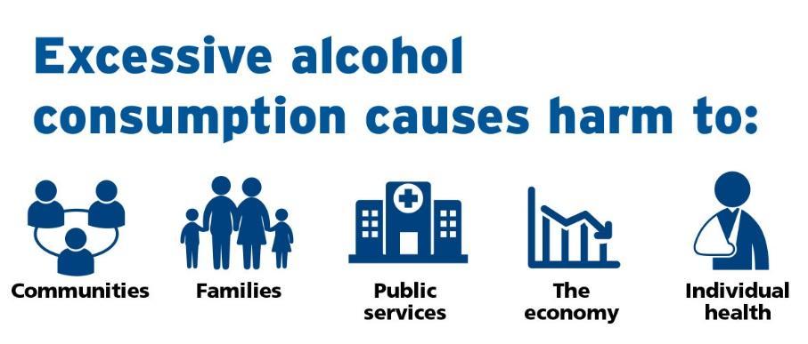 The price we pay in Scotland Almost 100 alcohol-specific hospital admissions each day in Scotland Alcohol-specific death rate is