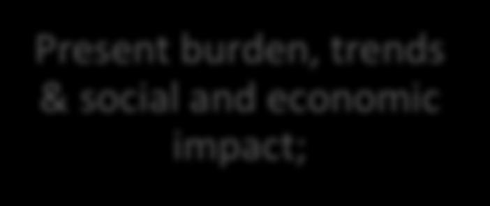 Global Report on Cancer: Scope Present burden, trends &