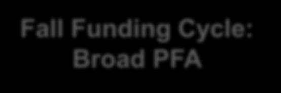 Upcoming Awards and Funding Opportunities Fall Funding Cycle: Broad PFA Applications received in Nov
