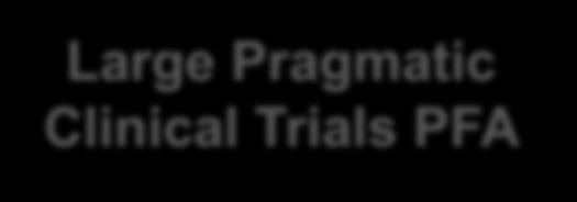 Application Deadline: May 2015 (by invitation only) Large Pragmatic Clinical Trials PFA Awards in