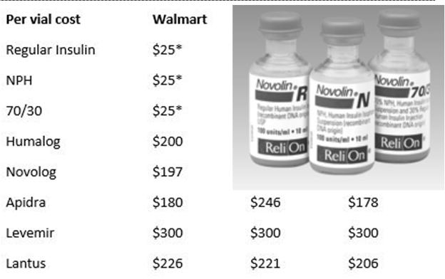 Cost Per Vial in Northern CA Glargine (Basaglar) Copy Cat or Biosimilar Insulin Insulin considered