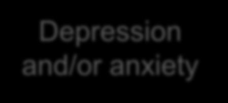 mean? Depression and/or anxiety