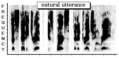 Sine-wave speech A spectrogram, or an acoustic "picture" of a speech utterance. Time is represented on the horizontal axis, frequency on the vertical axis.