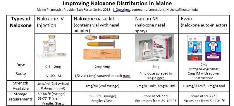 Abbreviated document available via the Maine Pharmacist Association Website: