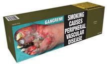OUTLINE Facts and Figures Customers, Retailers and Legislation Plain Packaging Reason, Objectives, Laws, Dates, Packaging and Penalties Display and Point