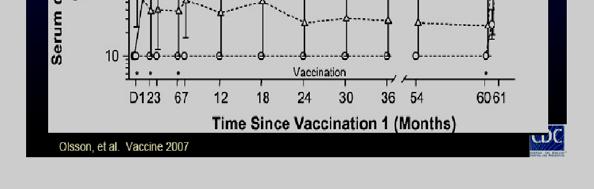 85-97 25% 0% N (Vaccine)= 1021 N (Placebo)=