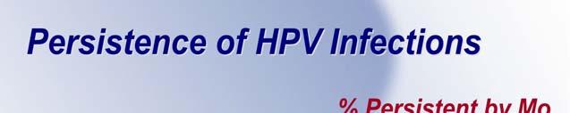 HPV Clearance Most HPV infections are transient In women 15 25 years of age, ~80%