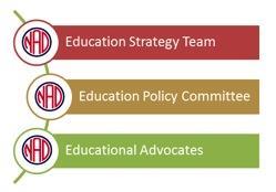 NAD & Education New Education Advocate program- States