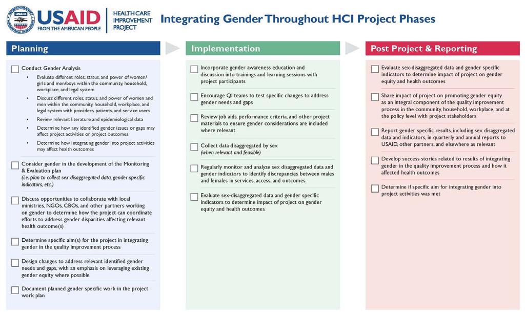 Appendix 1: HCI Gender Integration Checklist