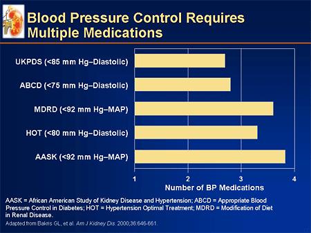 Effect modifier for interventions Strict blood pressure control and ACE inhibitors are more effective in slowing