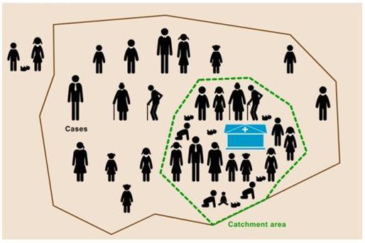 Defining the catchment population Step 3-Identify the area where the majority of SARI cases at the
