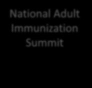 Adult Provider Organization Coags n=2 Vaccine manufacturers and distributors Advocacy Groups, e.g. IAC, NFID, IDSA, GSA, ADA, ACC State and local health department organizations, e.