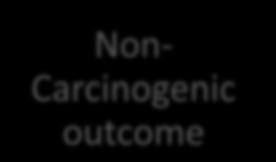 Action Carcinogenic outcome