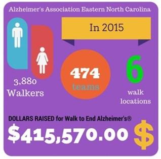 Dear Team Captain, THANK YOU for registering your team for the 2016 Walk to End Alzheimer s!