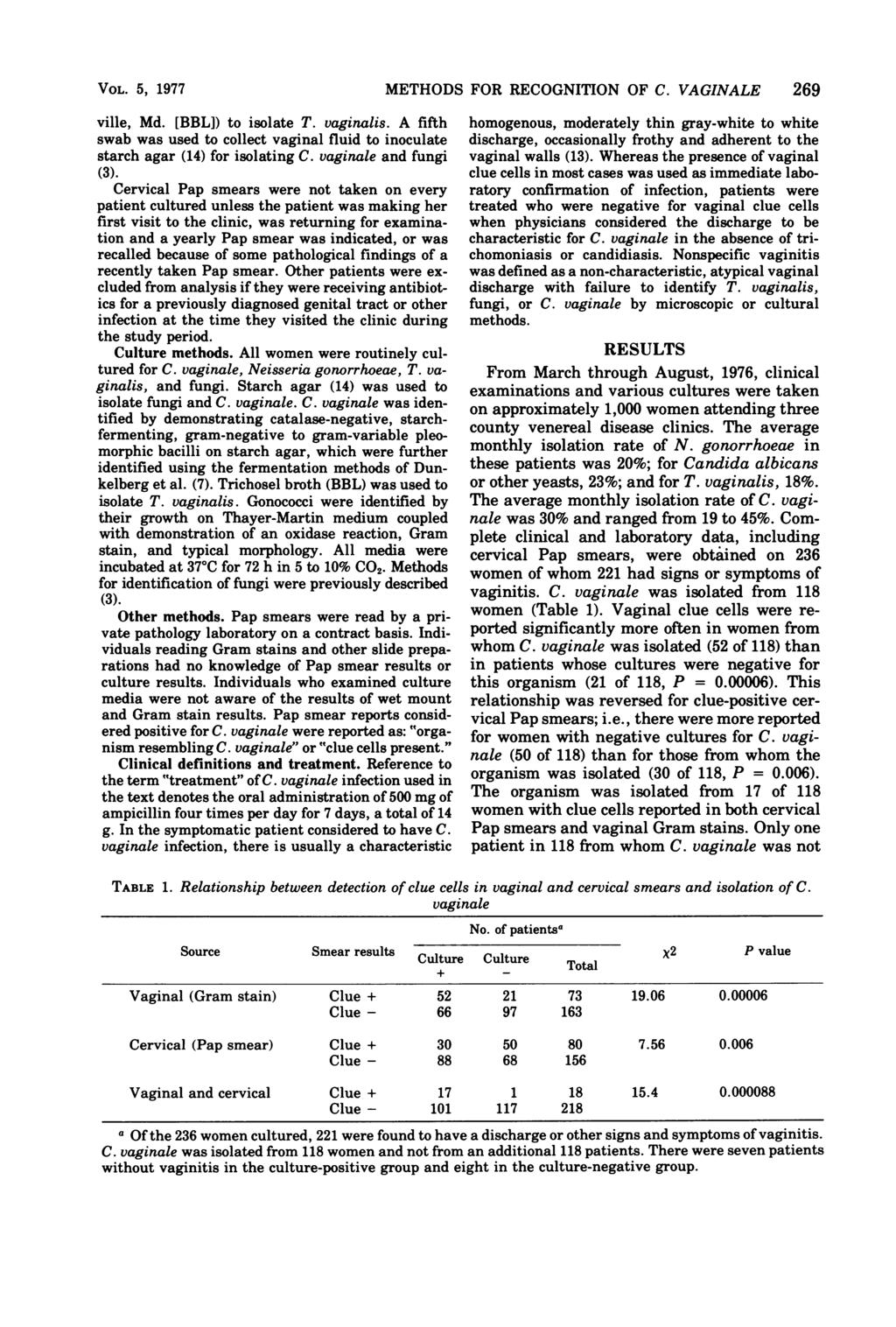 VOL. 5, 1977 ville, Md. [BBL]) to isolate T. vaginalis. A fifth swab was used to collect vaginal fluid to inoculate starch agar (14) for isolating C.