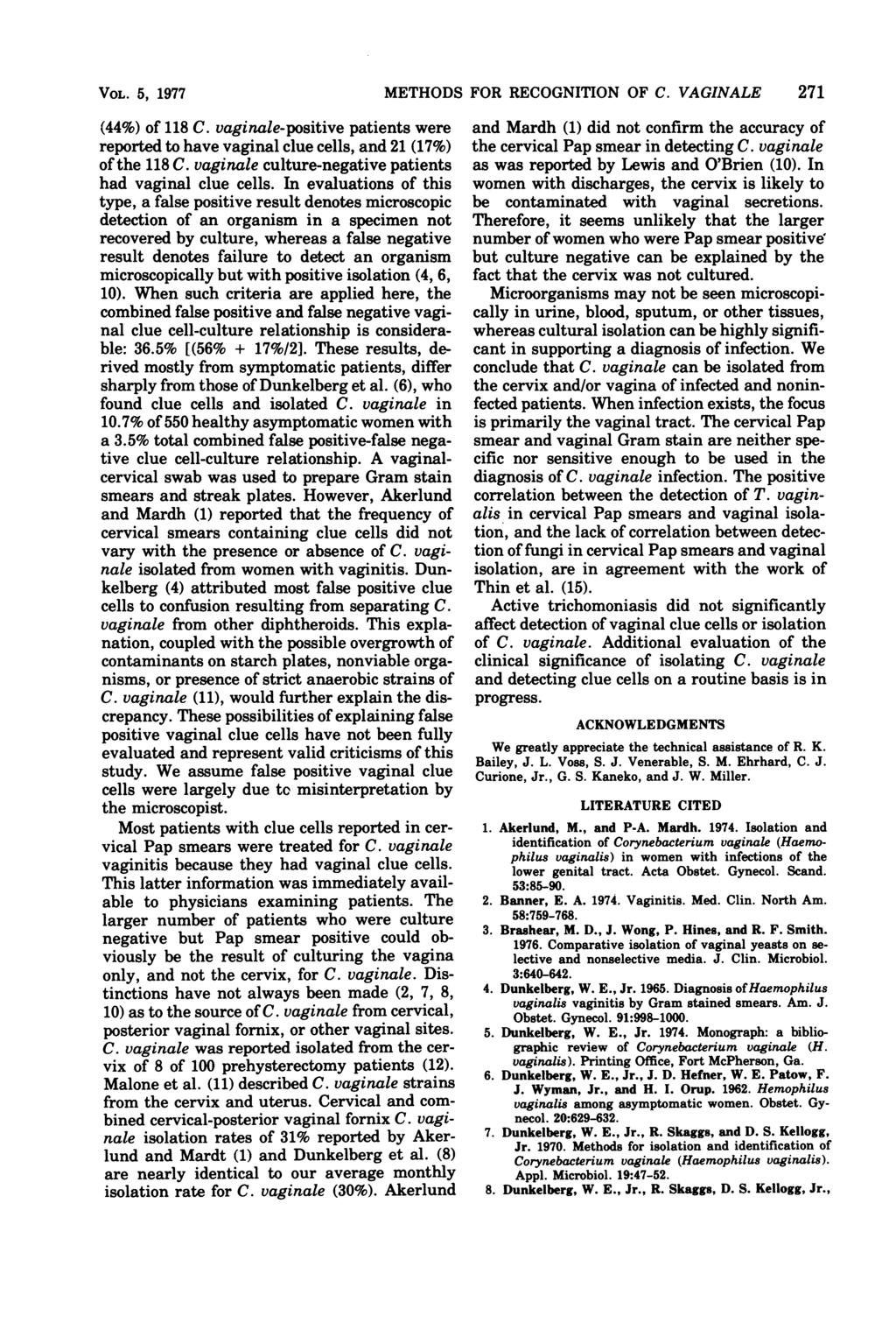 VOL. 5, 1977 METHODS FOR RECOGNITION OF C. VAGINALE 271 (44%) of 118 C. vaginale-positive patients were reported to have vaginal clue cells, and 21 (17%) of the 118 C.