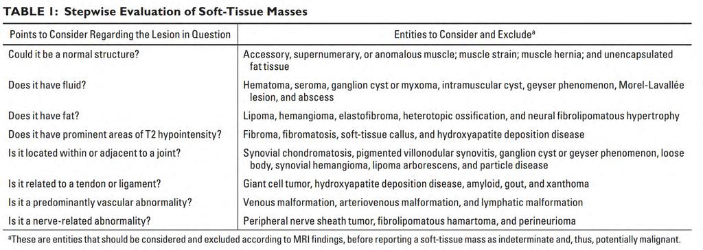 Chhabra and Soldatos. Soft-Tissue Lesions: When Can We Exclude Sarcoma?