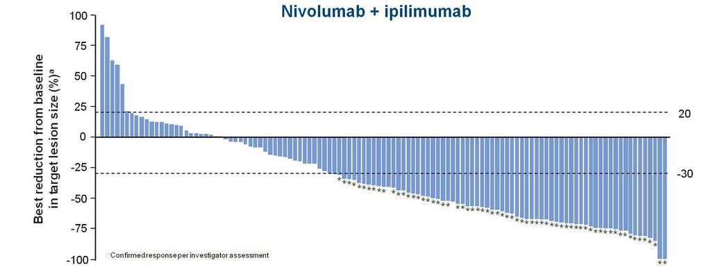 NIVOLUMAB + IPILIMUMAB FOR MSI-CRC