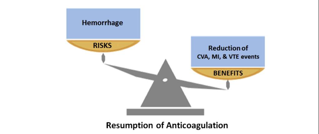 Risk stratification and decision making The overall risk of major haemorrhage for patients receiving oral anticoagulants must be weighed against the risk of thromboembolic complications in the