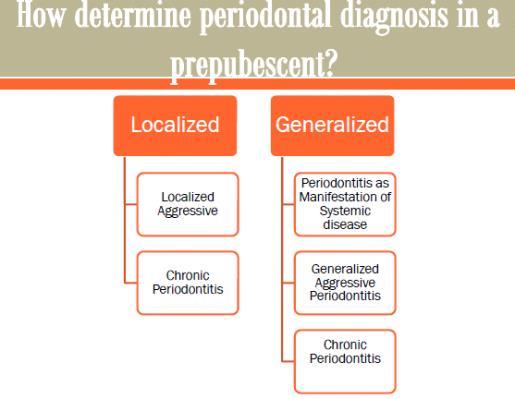 When determining a periodontla diagnosis, can break down into 2 pathways