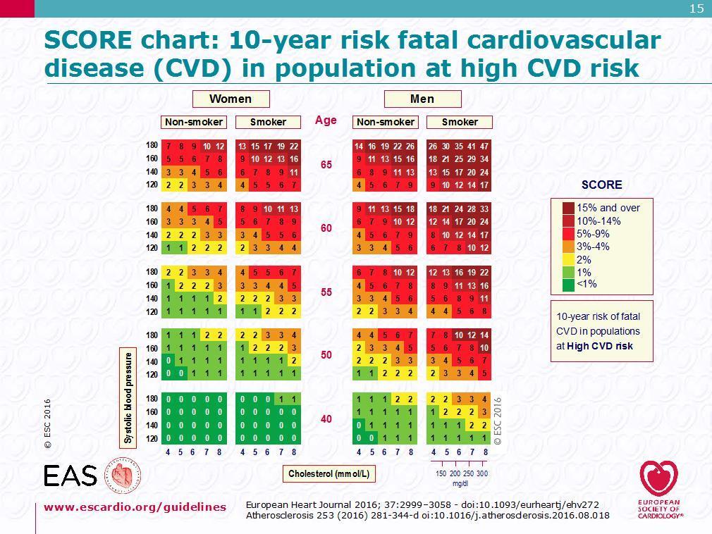 ASCVD 10-year risk