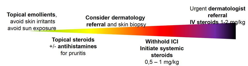Grade Definition Management 1 Symptoms do not affect the quality of life or controlled with topical regimen and/or oral antipruritic 2 Inflammatory reaction that affects quality of life and requires