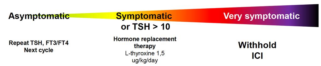 Hypothyroidism Grade Definition Management 1 TSH, 10 miu/l and asymptomatic 2 Moderate symptoms; able to perform ADL; TSH persistently.