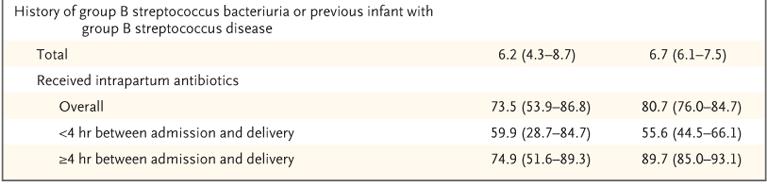 disease among term infants Observed 116 cases N. Engl. J.