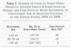 mortality in low birth weight neonates At same time,
