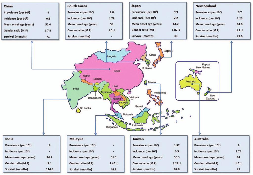 REVIEW Amyotrophic lateral sclerosis and motor neuron syndromes in Asia N Shahrizaila, 1,2 G Sobue, 3 S Kuwabara, 4 S H Kim, 5 Carol Birks, 6 D S Fan, 7 J S