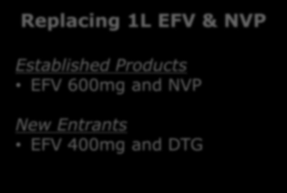 Product TDF TAF EFV 600mg and NVP EFV 400mg and DTG 3 4 Replacing 2L