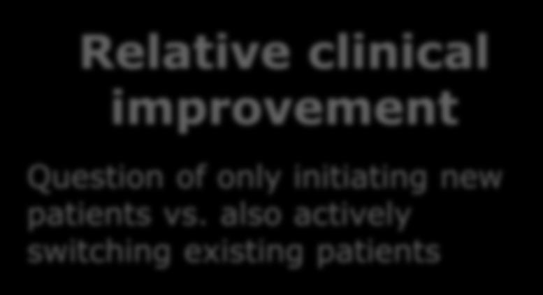 improvement Question of only initiating new patients vs.