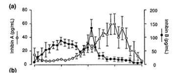 et al, 1996; JCEM Immunometric