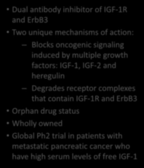 MM-141 Overview Dual antibody inhibitor of IGF-1R and ErbB3 Two unique mechanisms of action: Blocks oncogenic signaling