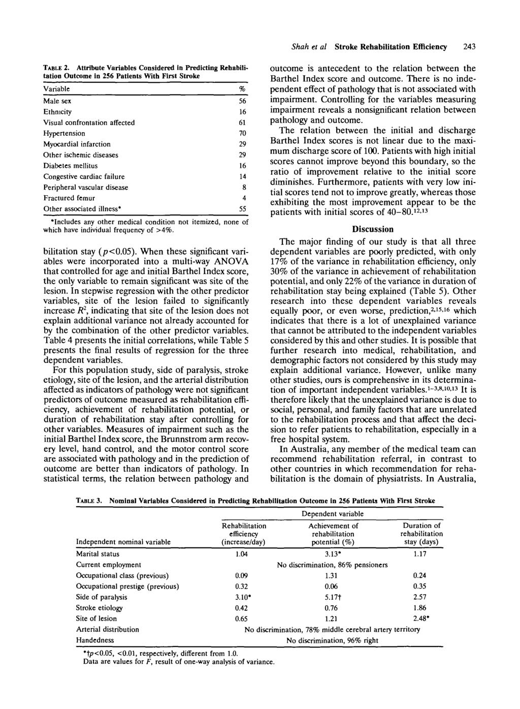 Shah et al Stroke Rehabilitation Efficiency 243 TABLE 2.