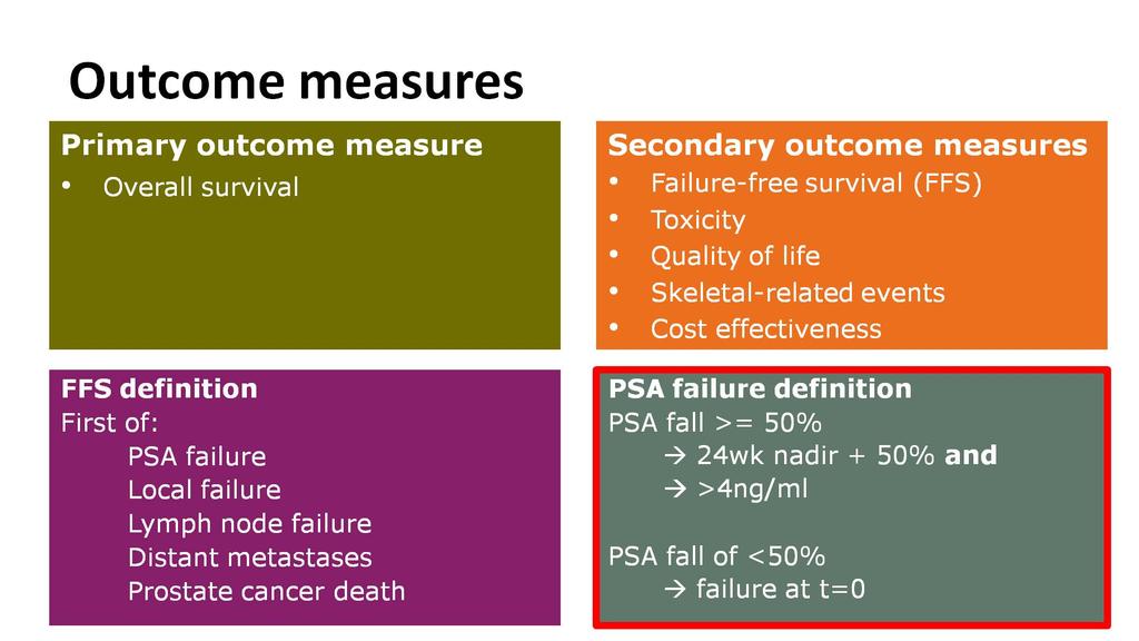 Outcome measures Presented By