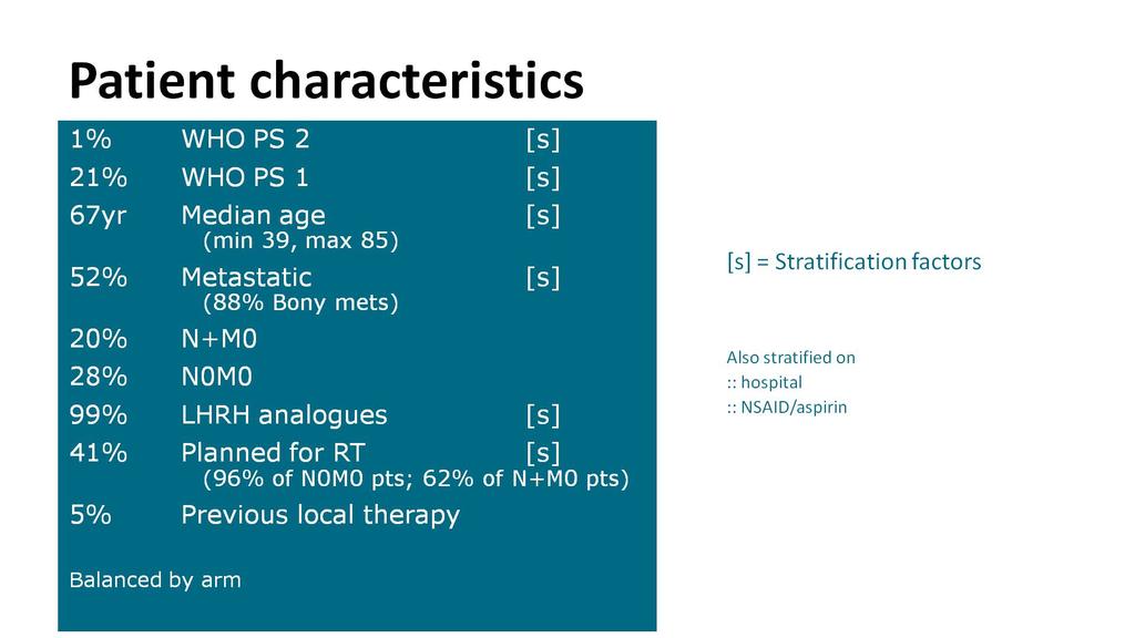 Patient characteristics Presented By