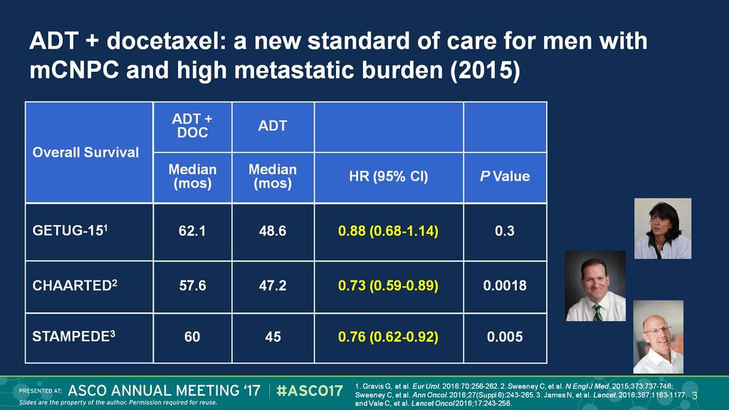 ADT + docetaxel: a new standard of care for men with mcnpc and high