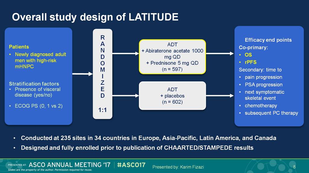 Overall study design of LATITUDE Presented