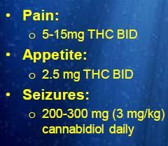 Combination of THC and CBD Dronabinol