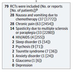 reports dealing with therapeutic use