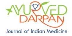 Ayurved Darpan - Journal of Indian Medicine An International, Peer Reviewed Journal Research Article PHYSICO-CHEMICAL ANALYSIS OF NISHCHANDRA ABHRAKA BHASMA PREPARED BY TRADITIONAL PUTA METHOD Faiyaz