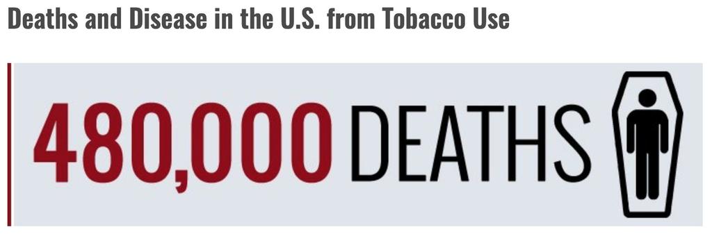 More than 480,000 people who die each year from their own cigarette smoking or exposure to secondhand smoke.