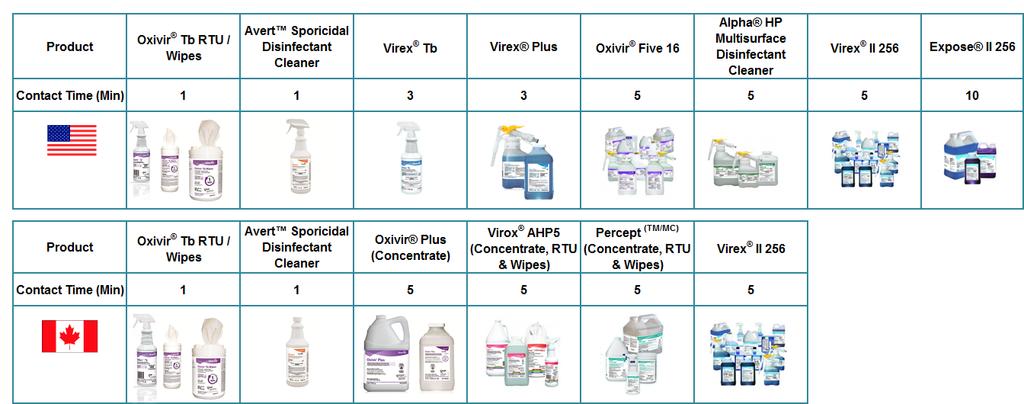 Cleaning and Disinfection At this time, there are no EPA- or Health Canada-registered disinfectants against the Zika virus.