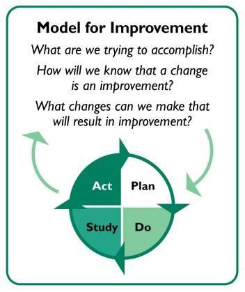 Applying improvement: Making changes in systems and processes to improve outcomes Engages teams of providers and other staff Focuses on client