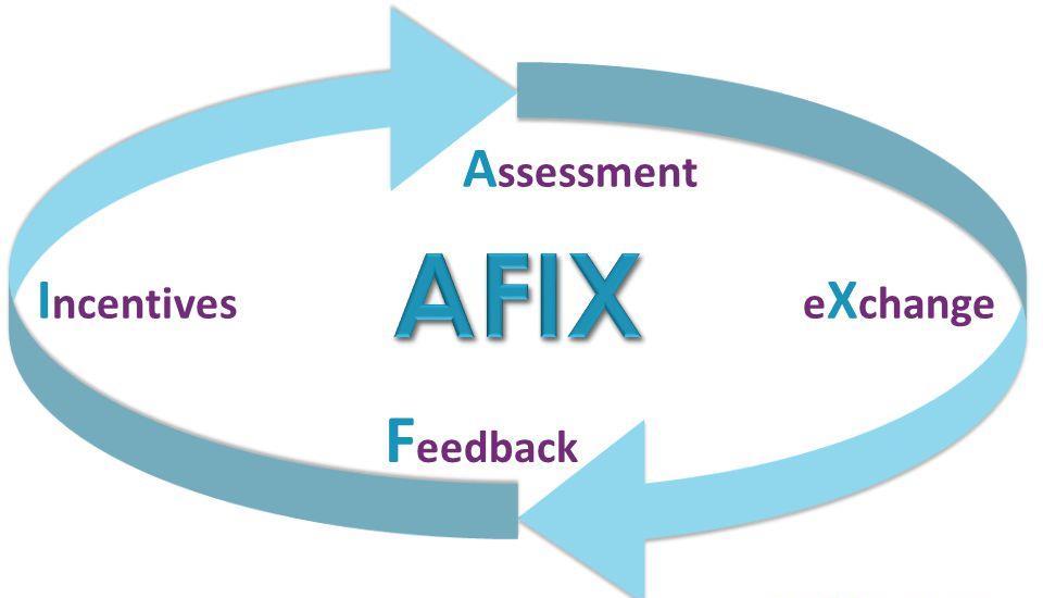 10 CDC s AFIX Model Assessment of immunization coverage Feedback of the assessment