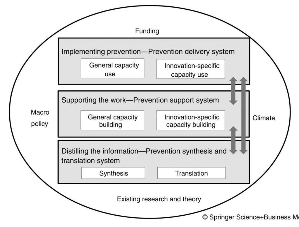 Interactive Systems Framework 16 Primary care