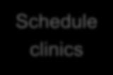 24 HPV AFIX Intervention Schedule clinics CMEs to incentivize provider participation